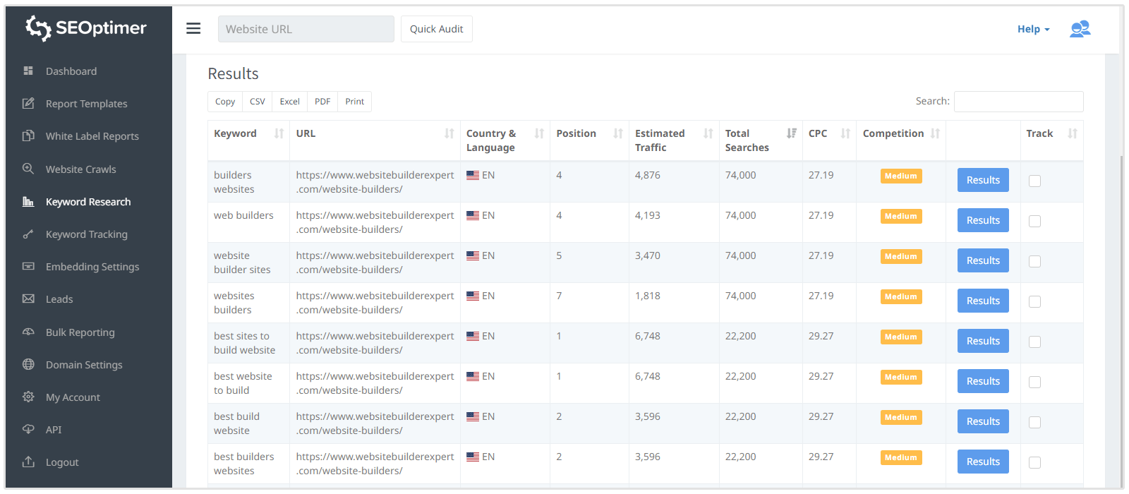 Schlüsselwörter von websitebuilderexpert